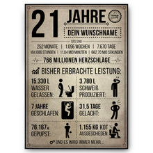 Laden Sie das Bild in den Galerie-Viewer, 21. Geburtstag Geschenk | 21 Jahre Geburtstagsgeschenk personalisiert | Jahrgang 2004 Geschenkidee Geburtstagskarte