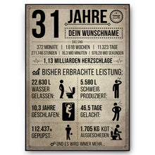 Laden Sie das Bild in den Galerie-Viewer, 31. Geburtstag Geschenk | 31 Jahre Geburtstagsgeschenk personalisiert | Jahrgang 1995 Geschenkidee Geburtstagskarte