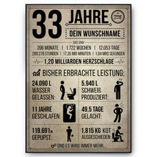 Laden Sie das Bild in den Galerie-Viewer, 33. Geburtstag Geschenk | 33 Jahre Geburtstagsgeschenk personalisiert | Jahrgang 1993 Geschenkidee Geburtstagskarte