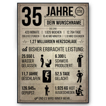 Laden Sie das Bild in den Galerie-Viewer, 35. Geburtstag Geschenk | 35 Jahre Geburtstagsgeschenk personalisiert | Jahrgang 1991 Geschenkidee Geburtstagskarte