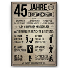 Laden Sie das Bild in den Galerie-Viewer, 45. Geburtstag Geschenk | 45 Jahre Geburtstagsgeschenk personalisiert | Jahrgang 1981 Geschenkidee Geburtstagskarte