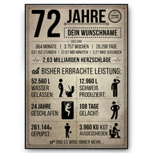 Laden Sie das Bild in den Galerie-Viewer, 72. Geburtstag Geschenk | 72 Jahre Geburtstagsgeschenk personalisiert | Jahrgang 1954 Geschenkidee Geburtstagskarte