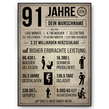 Laden Sie das Bild in den Galerie-Viewer, 91. Geburtstag Geschenk | 91 Jahre Geburtstagsgeschenk personalisiert | Jahrgang 1935 Geschenkidee Geburtstagskarte