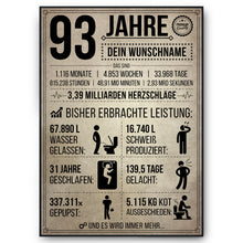 Laden Sie das Bild in den Galerie-Viewer, 93. Geburtstag Geschenk | 93 Jahre Geburtstagsgeschenk personalisiert | Jahrgang 1933 Geschenkidee Geburtstagskarte
