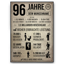 Laden Sie das Bild in den Galerie-Viewer, 96. Geburtstag Geschenk | 96 Jahre Geburtstagsgeschenk personalisiert | Jahrgang 1930 Geschenkidee Geburtstagskarte