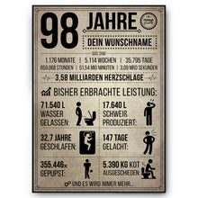 Laden Sie das Bild in den Galerie-Viewer, 98. Geburtstag Geschenk | 98 Jahre Geburtstagsgeschenk personalisiert | Jahrgang 1928 Geschenkidee Geburtstagskarte