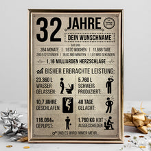 Laden Sie das Bild in den Galerie-Viewer, 32. Geburtstag Geschenk | 32 Jahre Geburtstagsgeschenk personalisiert | Jahrgang 1994 Geschenkidee Geburtstagskarte