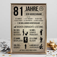 Laden Sie das Bild in den Galerie-Viewer, 81. Geburtstag Geschenk | 81 Jahre Geburtstagsgeschenk personalisiert | Jahrgang 1945 Geschenkidee Geburtstagskarte
