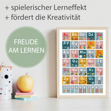 Laden Sie das Bild in den Galerie-Viewer, Grundschrift Poster ABC Lernposter Zahlen & Alphabet Lernhilfe für Kinder Kindergarten Grundschule