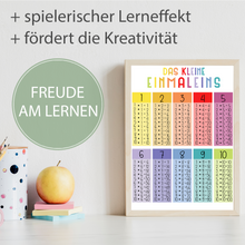 Laden Sie das Bild in den Galerie-Viewer, 1x1 Kinderposter Einmaleins Lernposter Mathematik Kinderzimmer Wandbild Kindergarten Grundschule Kinder Lernhilfe Poster