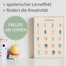 Laden Sie das Bild in den Galerie-Viewer, Kinderposter Englische Zahlen Lernposter Kinderzimmer Wandbilder Kindergarten Grundschule Mathematik Lernhilfe für Kinder