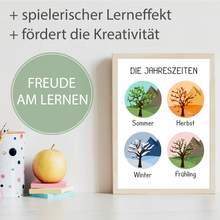 Laden Sie das Bild in den Galerie-Viewer, Kinderposter 4er Lernposter Jahreszeiten, Wetter, Wochentage & Monate Kinderzimmer Wandbilder Lernhilfe
