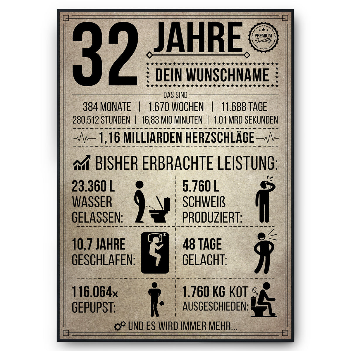 32. Geburtstag Geschenk | 32 Jahre Geburtstagsgeschenk personalisiert | Jahrgang 1994 Geschenkidee Geburtstagskarte