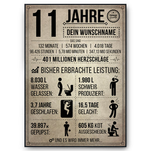 11. Geburtstag Geschenk | 11 Jahre Geburtstagsgeschenk personalisiert | Jahrgang 2012 Geschenkidee Geburtstagskarte