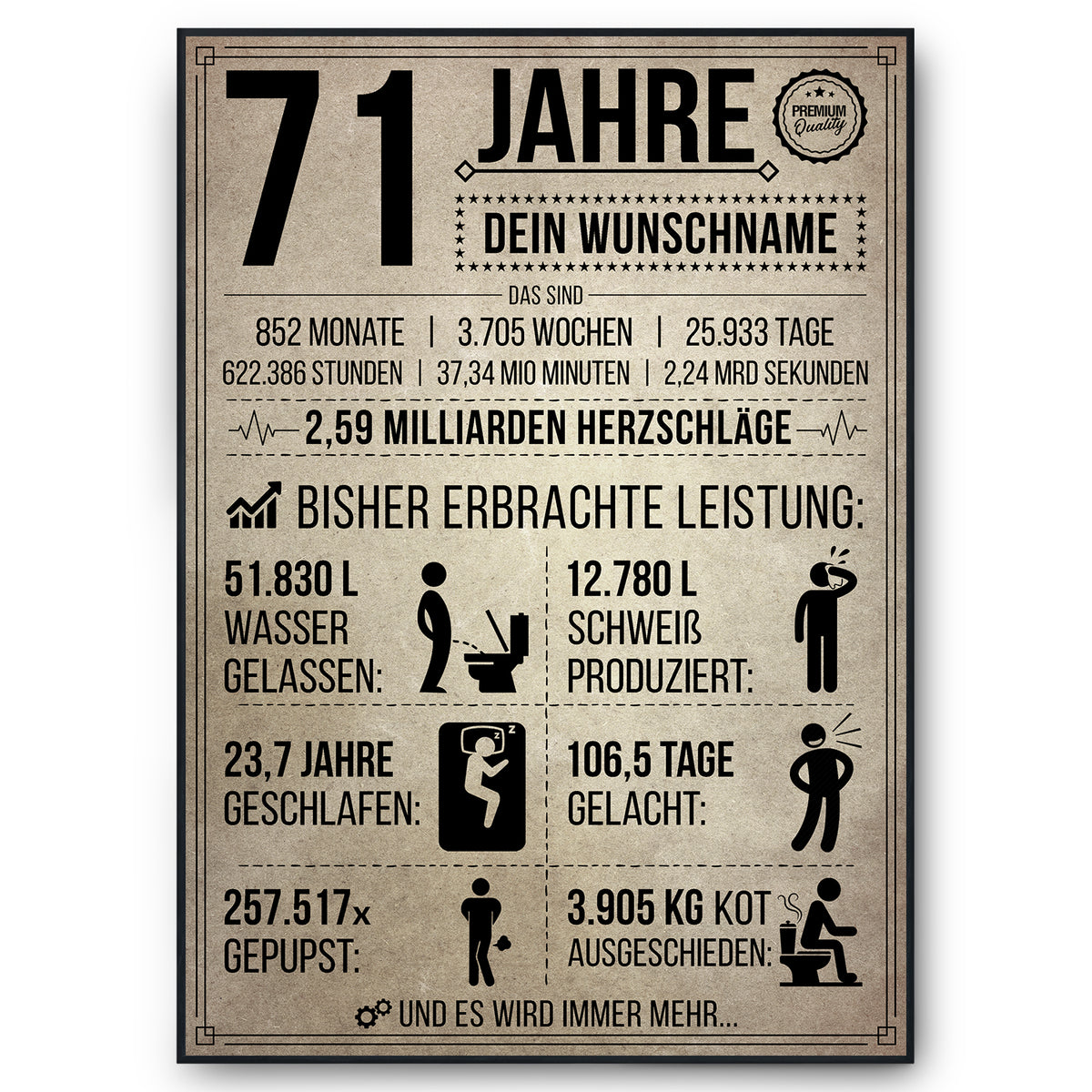 71 Jahre in Zahlen – lustiges Statistik Poster zum 71. Geburtstag, personalisiert mit Name