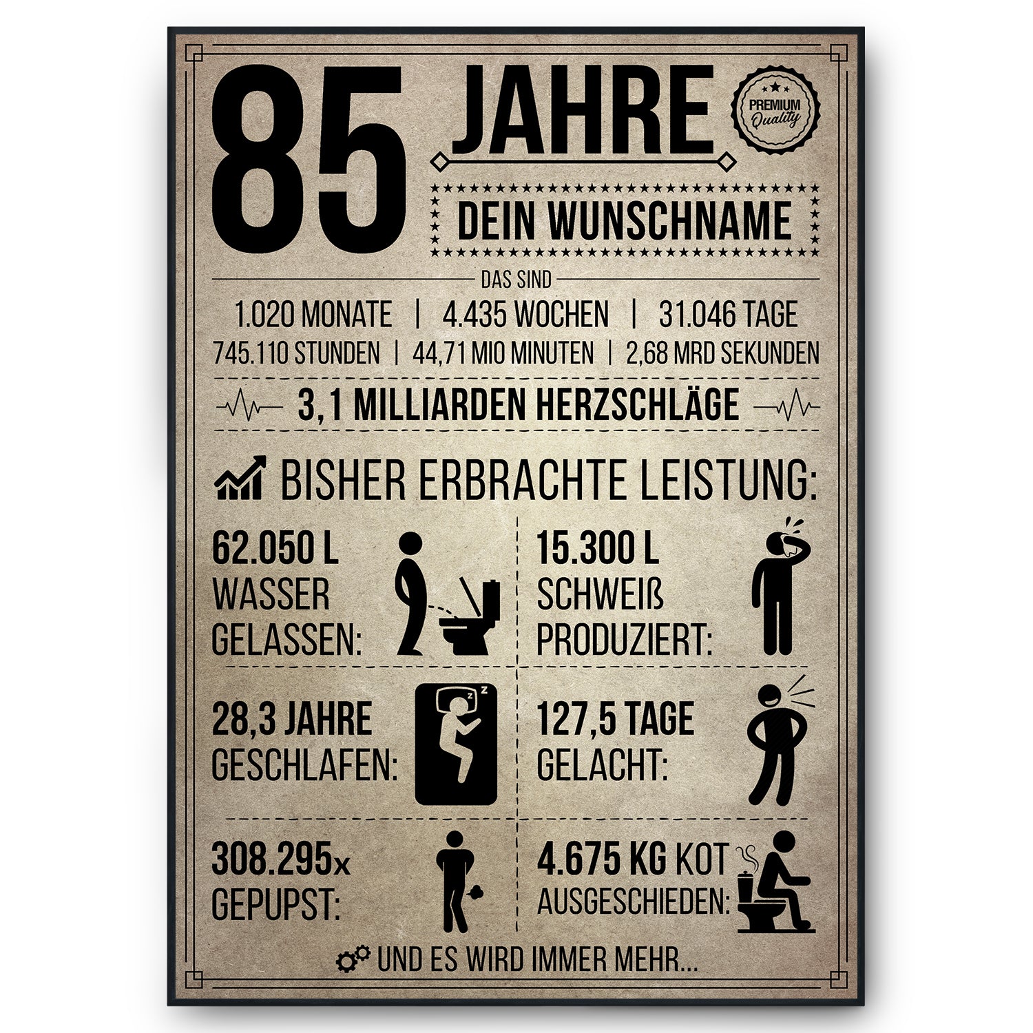 85 Geburtstag Geschenk 85 Jahre Geburtstagsgeschenk Personalisiert 85-geburtstag-geschenk-85-jahre-geburtstagsgeschenk-personalisiert