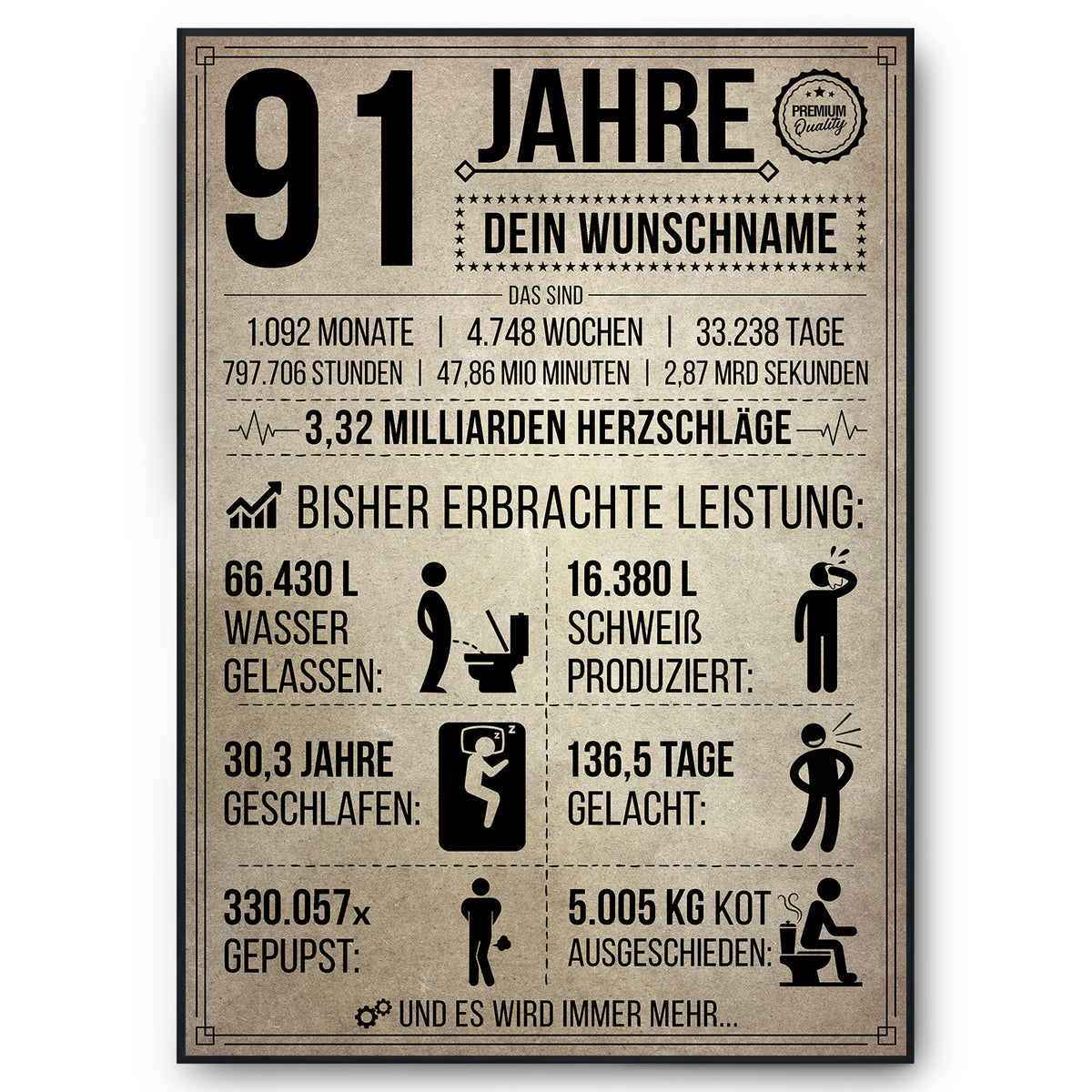 91 Jahre in Zahlen – lustiges Statistik Poster zum 91. Geburtstag, personalisiert mit Name