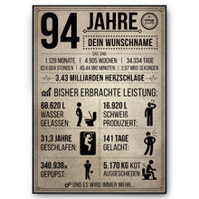 Laden Sie das Bild in den Galerie-Viewer, 94. Geburtstag Geschenk | 94 Jahre Geburtstagsgeschenk personalisiert | Jahrgang 1930 Geschenkidee Geburtstagskarte
