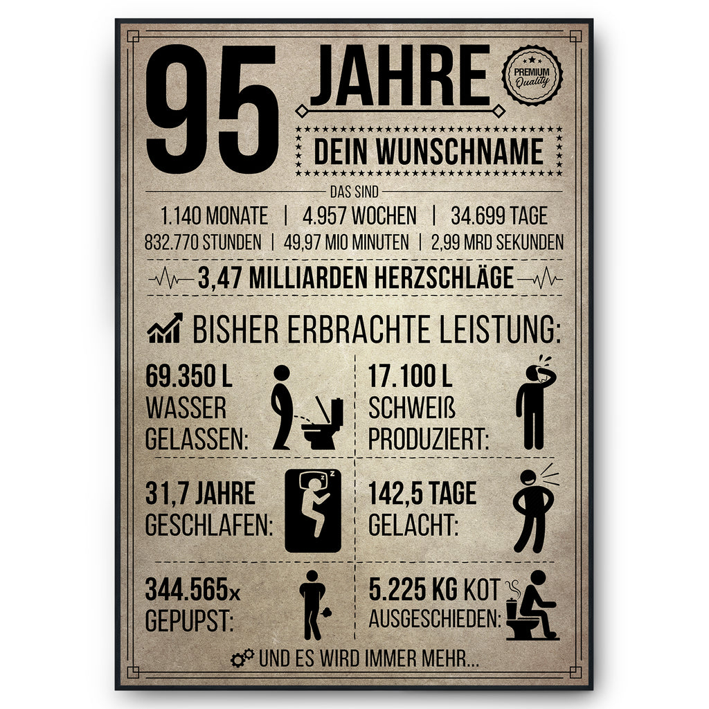 95 Jahre in Zahlen – lustiges Statistik Poster zum 95. Geburtstag, personalisiert mit Name
