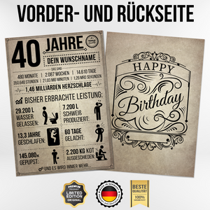 40. Geburtstag Geschenk | 40 Jahre Geburtstagsgeschenk personalisiert | Jahrgang 1984 Geschenkidee Geburtstagskarte
