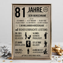 Laden Sie das Bild in den Galerie-Viewer, 81. Geburtstag Geschenk | 81 Jahre Geburtstagsgeschenk personalisiert | Jahrgang 1943 Geschenkidee Geburtstagskarte
