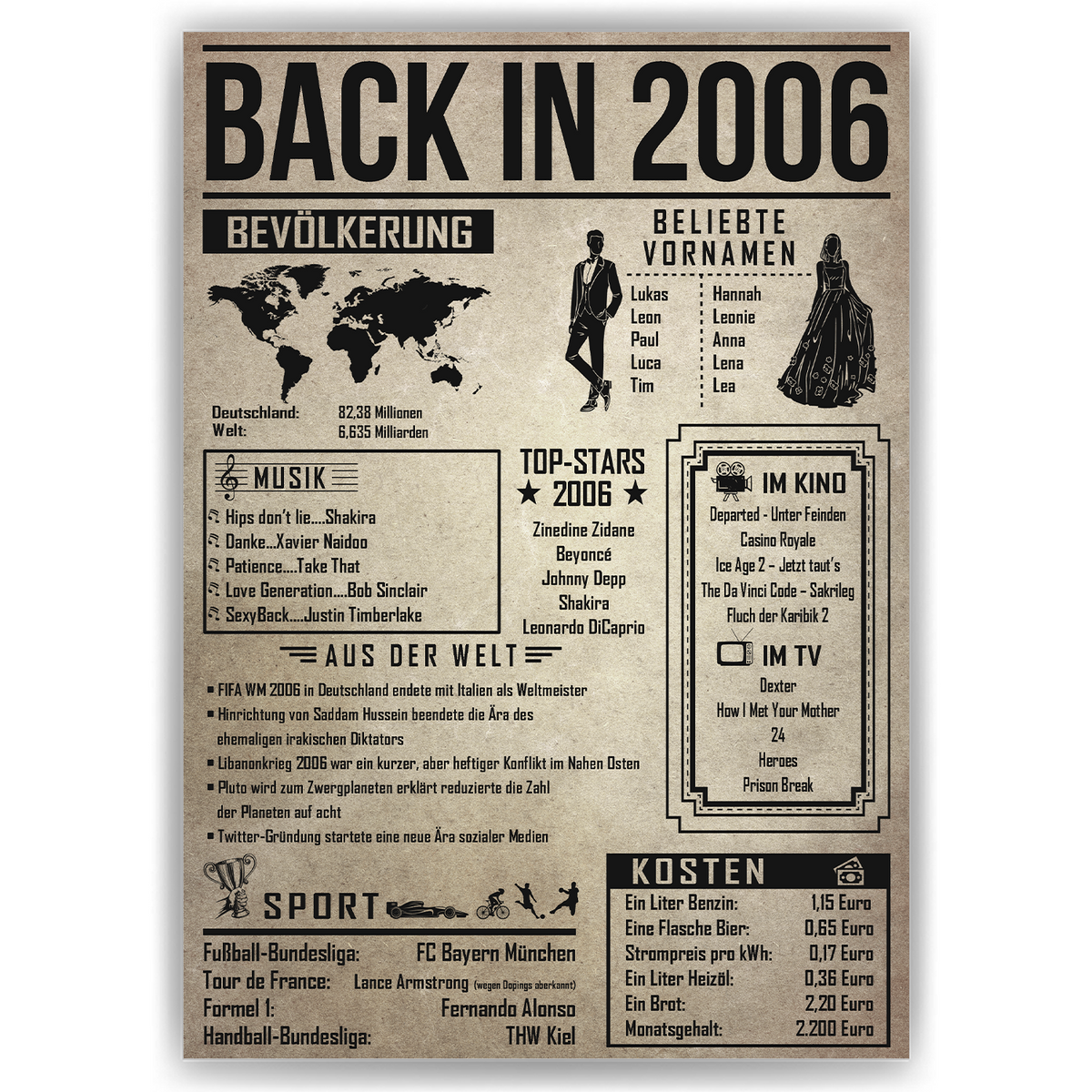 Back in 2006 Poster zum 20. Geburtstag – Jahrgang 2006 Rückblick, personalisierbar mit Name