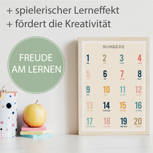 Laden Sie das Bild in den Galerie-Viewer, Kinderposter Englische Zahlen Lernposter Kinderzimmer Wandbilder Kindergarten Grundschule Mathematik Lernhilfe für Kinder
