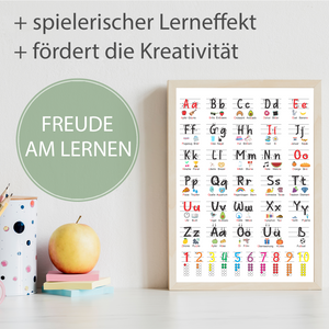 Grundschrift Poster inkl. 5 Übungsblätter | ABC Lernposter für Kinder Zahlen & Alphabet Lernhilfe Einschulung Kindergarten Grundschule