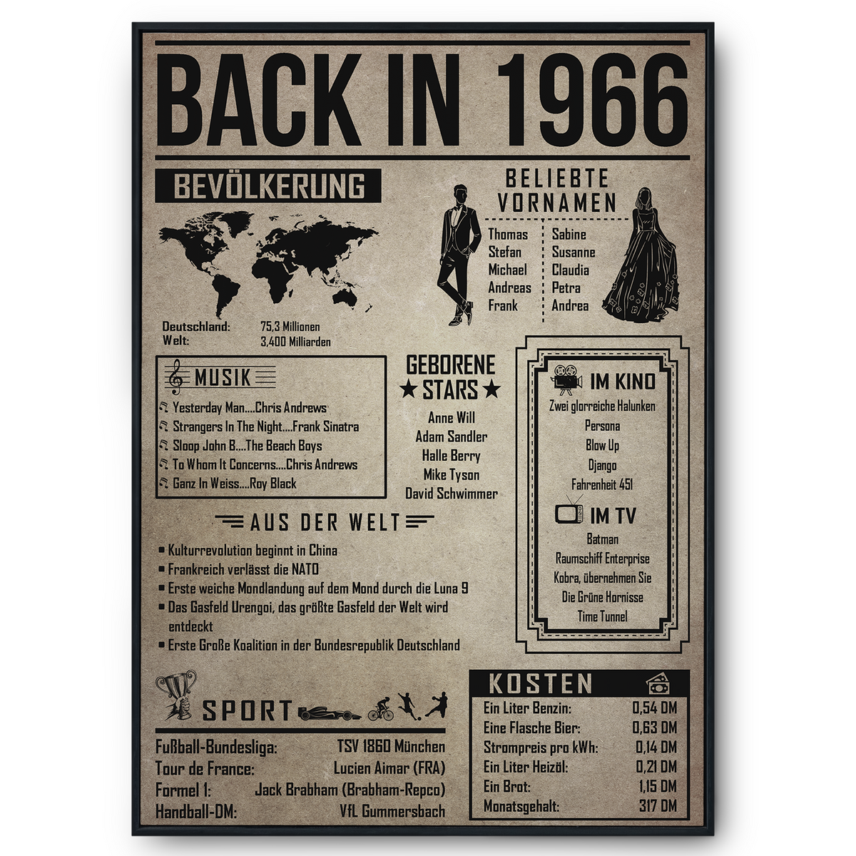 Back in 1966 Poster zum 60. Geburtstag – Jahrgang 1966 Rückblick, personalisierbar mit Name