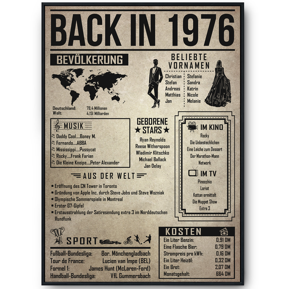 Back in 1976 Poster zum 50. Geburtstag – Jahrgang 1976 Rückblick, personalisierbar mit Name