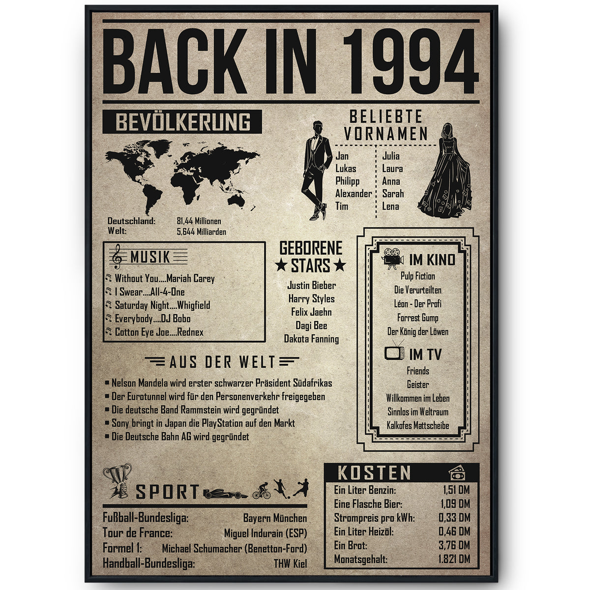 32. Geburtstag Geschenkidee personalisierbar | Poster Jahrgang 1994 Geschenk | Back in 1994 Rückblick