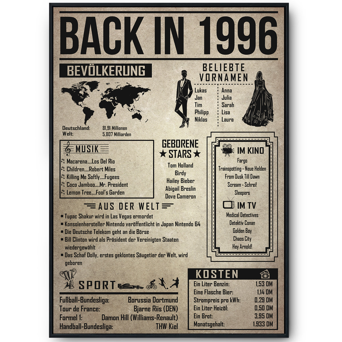 30. Geburtstag Geschenkidee personalisierbar | Poster Jahrgang 1996 Geschenk | Back in 1996 Rückblick