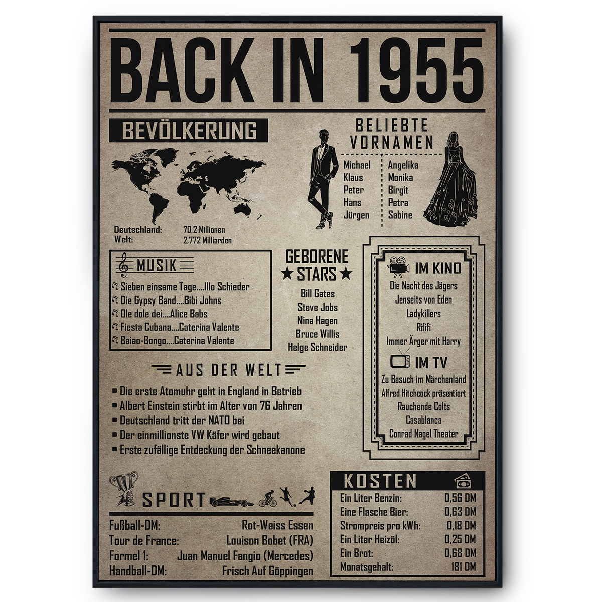 Back in 1955 Poster zum 71. Geburtstag – Jahrgang 1955 Rückblick, personalisierbar mit Name
