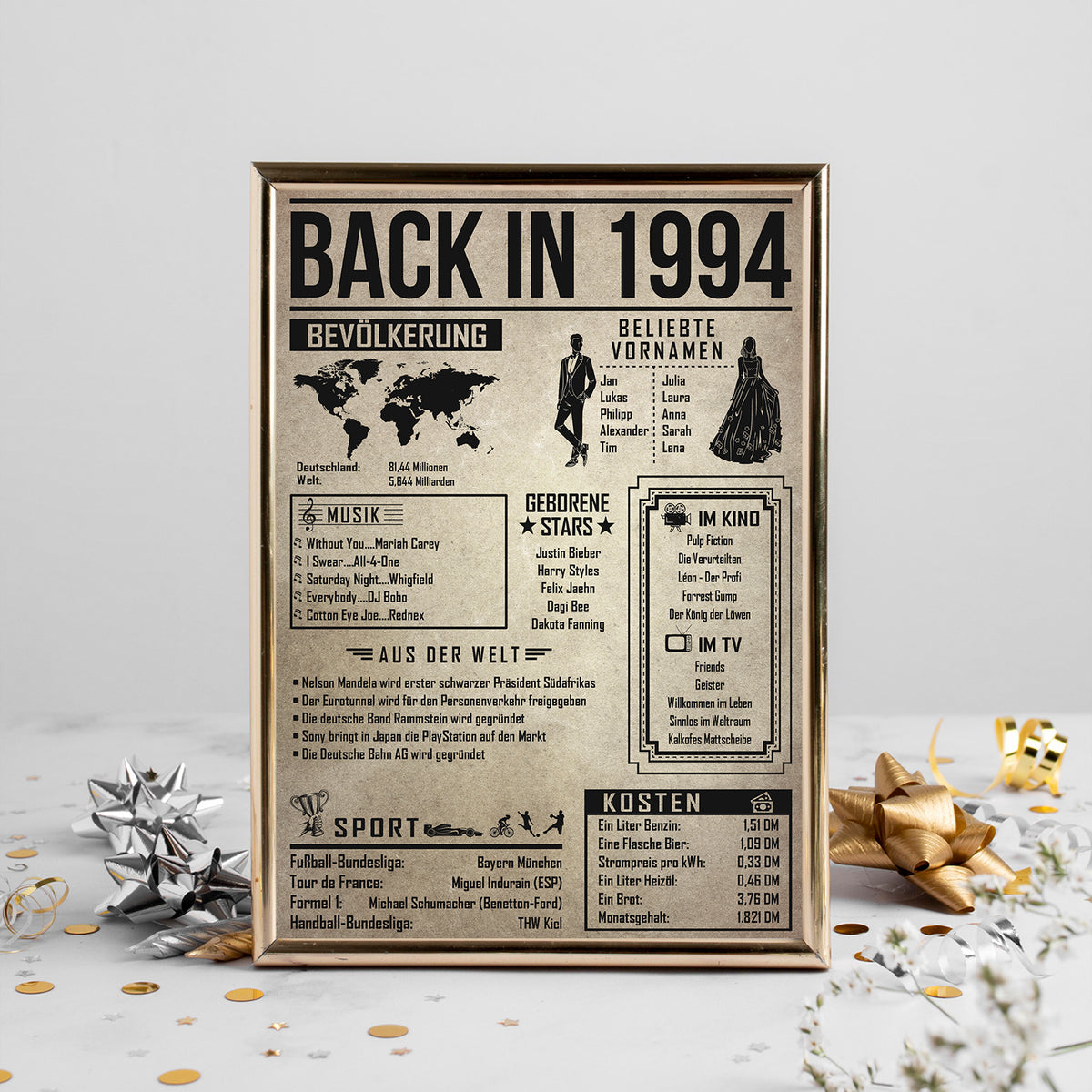 32. Geburtstag Geschenkidee personalisierbar | Poster Jahrgang 1994 Geschenk | Back in 1994 Rückblick