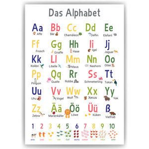 Kinderposter Alphabet Lernposter ABC Kinderzimmer Wandbild Einschulung Kindergarten Grundschule Lernhilfe für Kinder