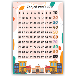 Zahlen von 1-100 Kinderposter Lernposter Kinderzimmer Wandbild Einschulung Kindergarten Grundschule Lernhilfe für Kinder