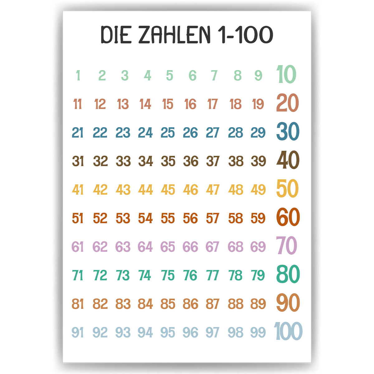 Die Zahlen von 1-100 Kinderposter Lernposter Kinderzimmer Wandbild Einschulung Kindergarten Grundschule Lernhilfe für Kinder