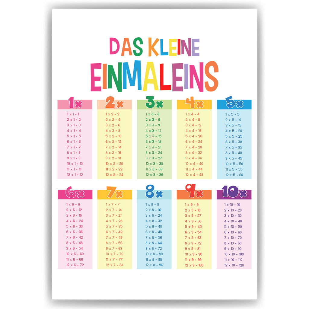 1x1 Kinderposter Einmaleins Lernposter Mathematik Kinderzimmer Wandbild Einschulung Kindergarten Grundschule Lernhilfe für Kinder