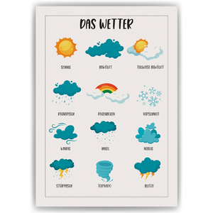 Wetter Lernposter Kinderzimmer Wandbild Kindergarten Grundschule Kinderposter Lernhilfe