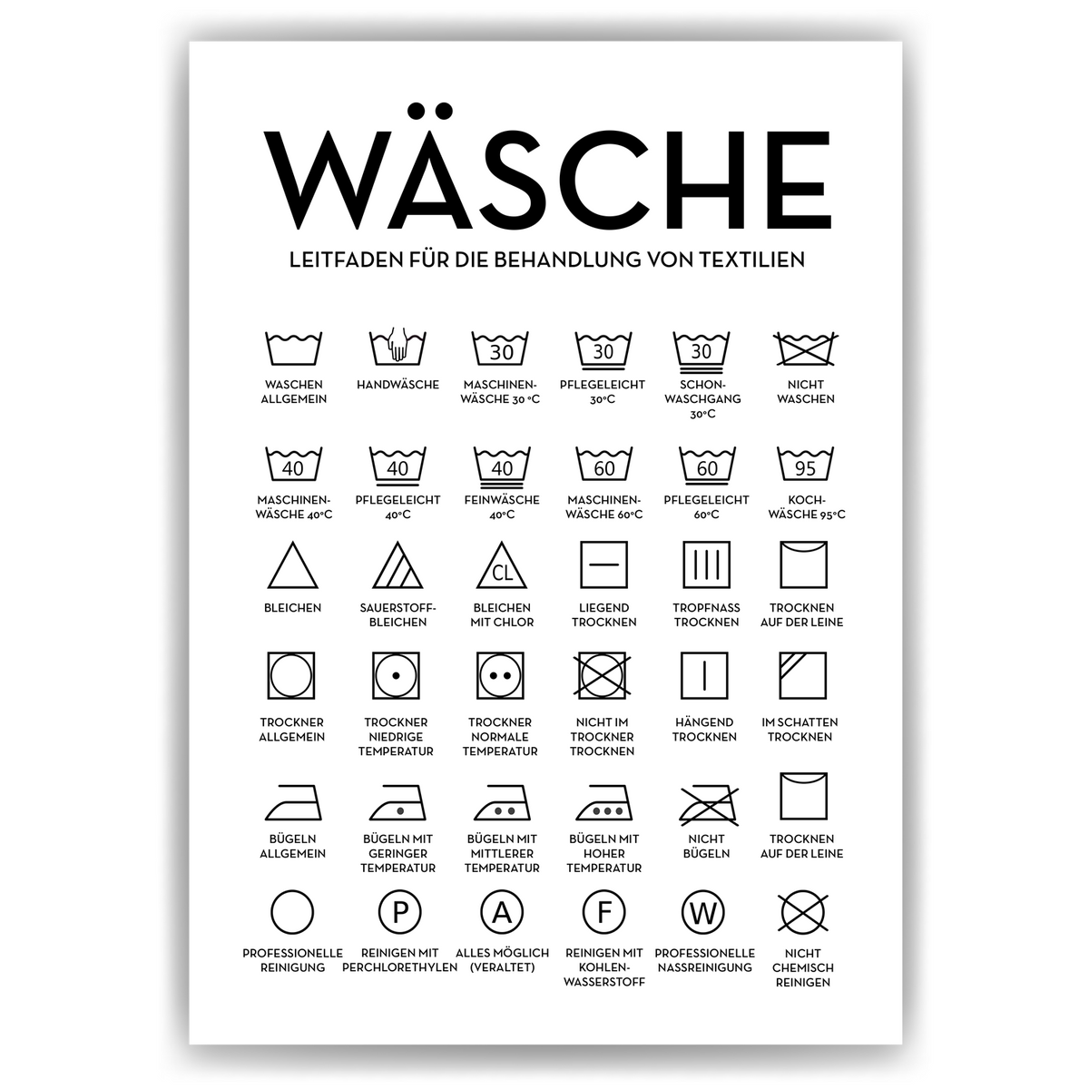Wäsche Poster Waschraum Wandbild Hauswirtschaftsraum Wanddeko Einzugsgeschenk Bild
